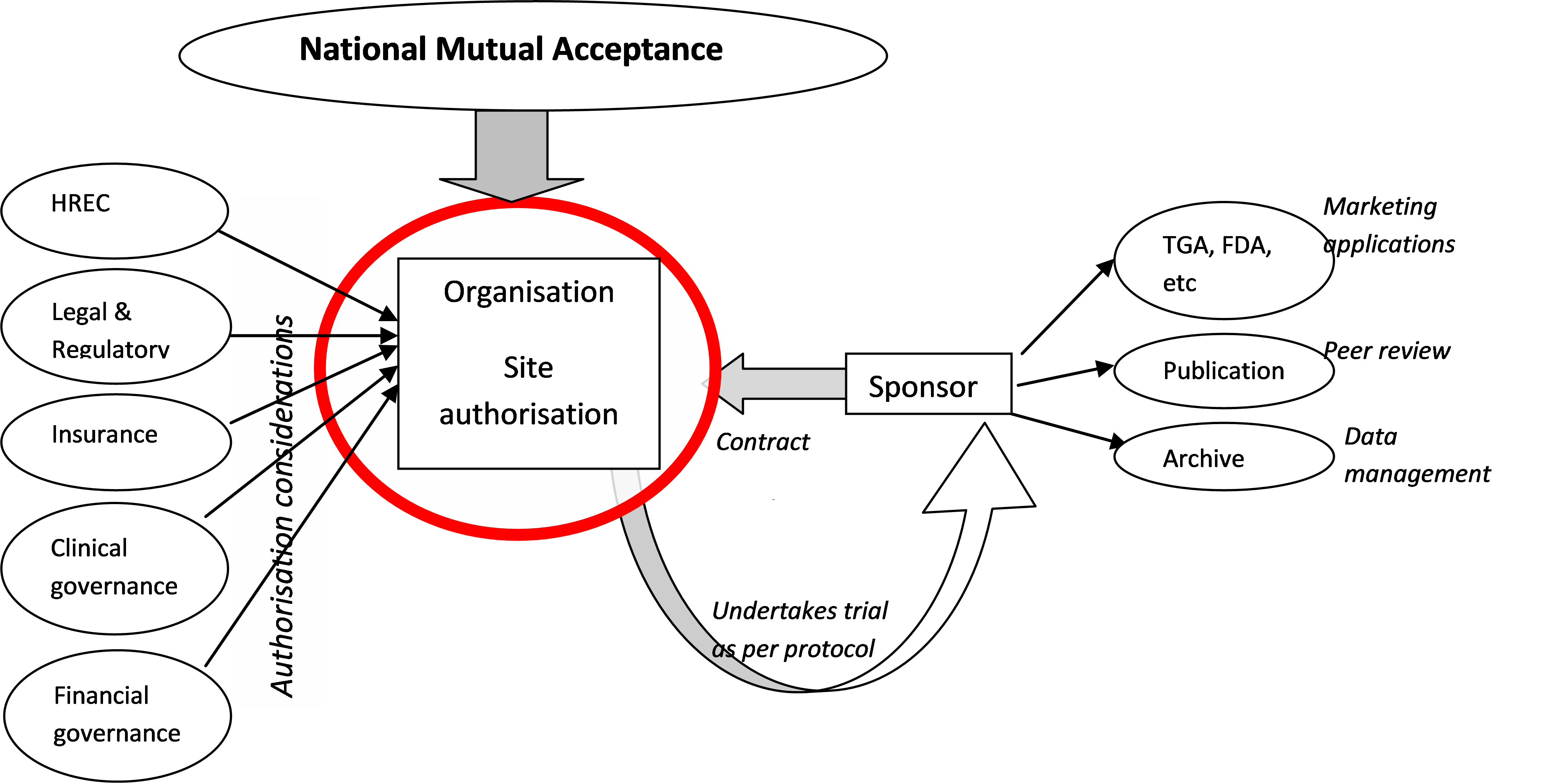 Line graph showing leadership representation between 2002-2012