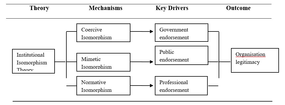 Line graph showing leadership representation between 2002-2012