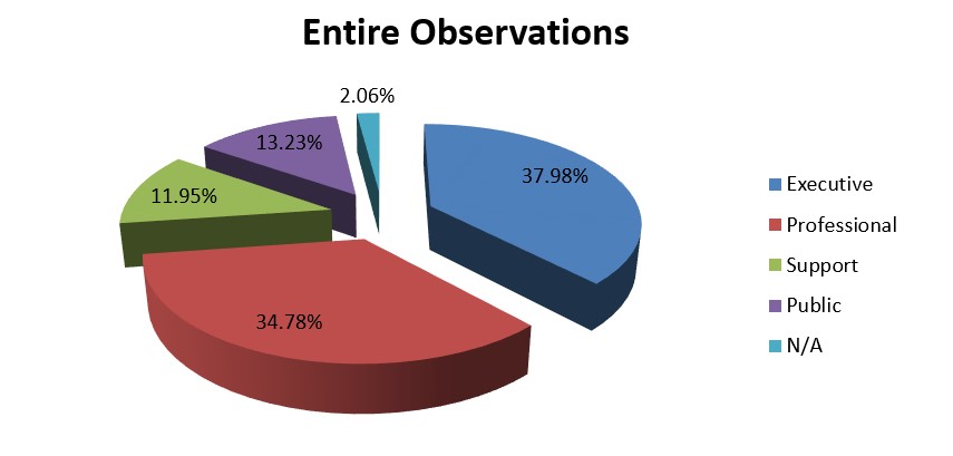 Pie graph