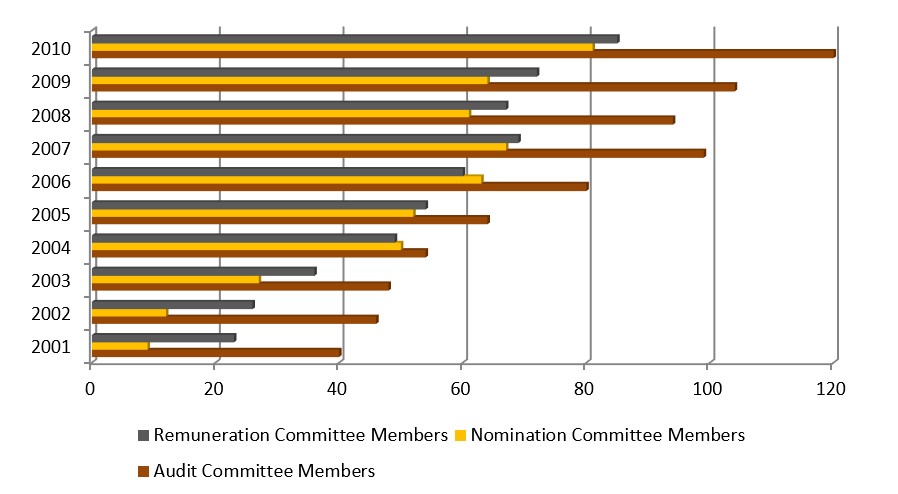 Bar graph