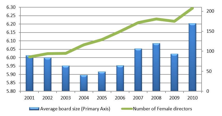 Bar graph