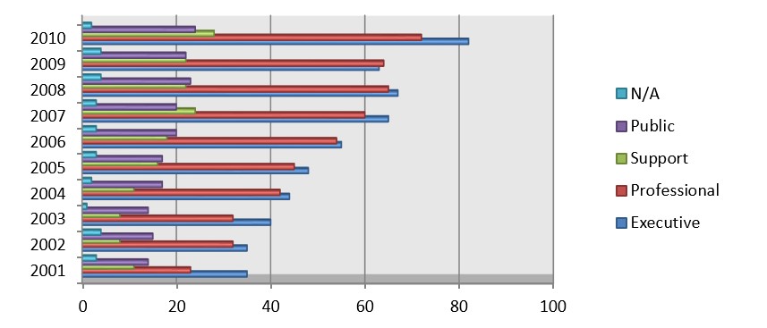 Bar graph