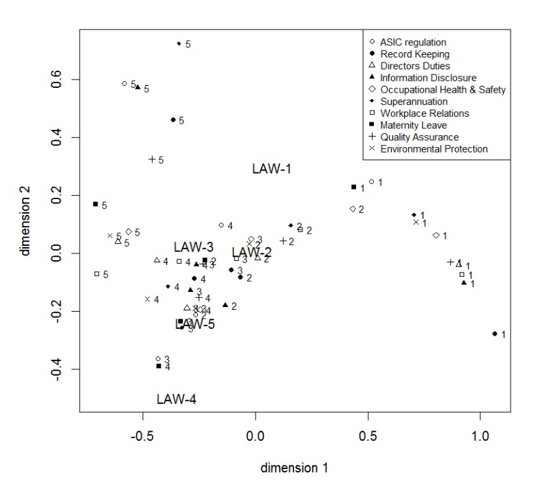 Scatter plot graph